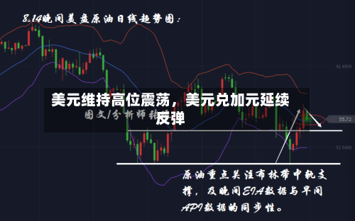 美元维持高位震荡	，美元兑加元延续反弹-第2张图片