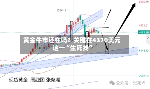 黄金牛市还在吗？关键在4370美元这一“生死线”-第2张图片