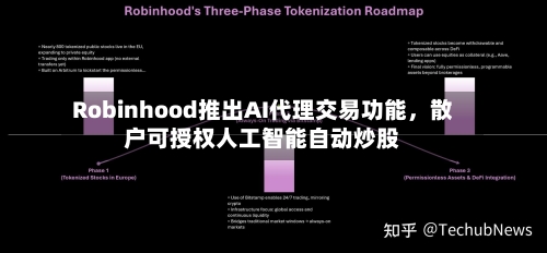 Robinhood推出AI代理交易功能，散户可授权人工智能自动炒股-第3张图片