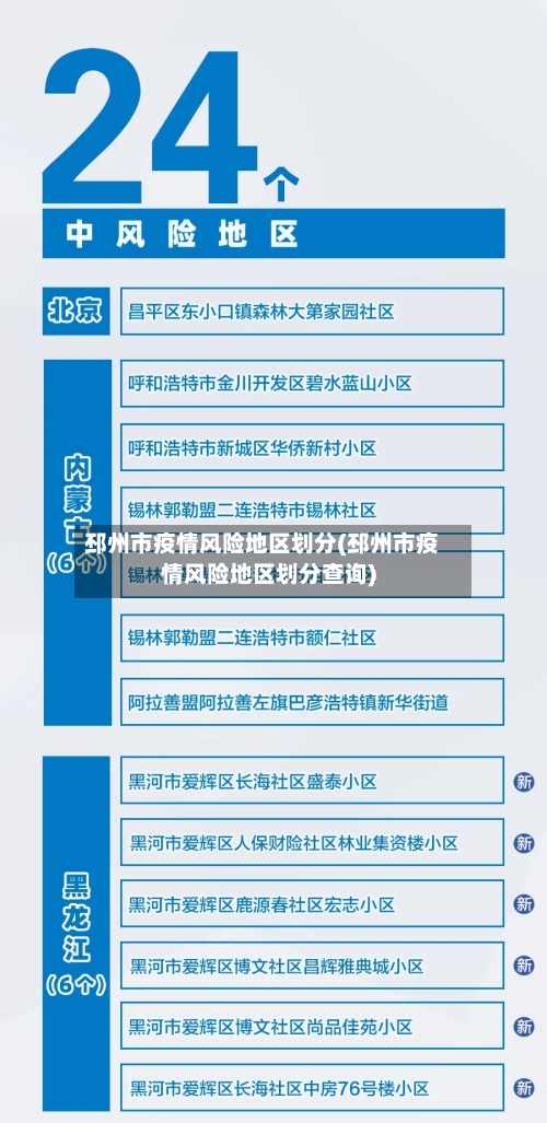 邳州市疫情风险地区划分(邳州市疫情风险地区划分查询)-第3张图片