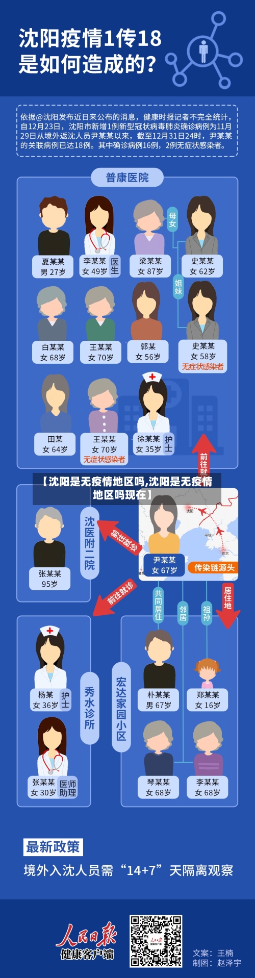 【沈阳是无疫情地区吗,沈阳是无疫情地区吗现在】-第2张图片