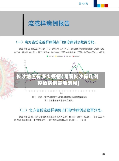 长沙地区有多少疫情(湖南长沙有几例疫情病例最新消息)