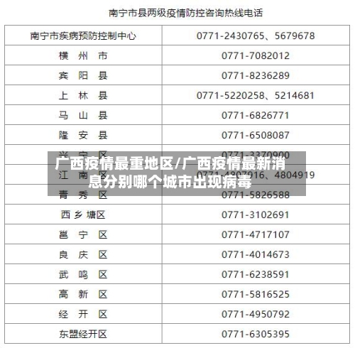 广西疫情最重地区/广西疫情最新消息分别哪个城市出现病毒-第2张图片