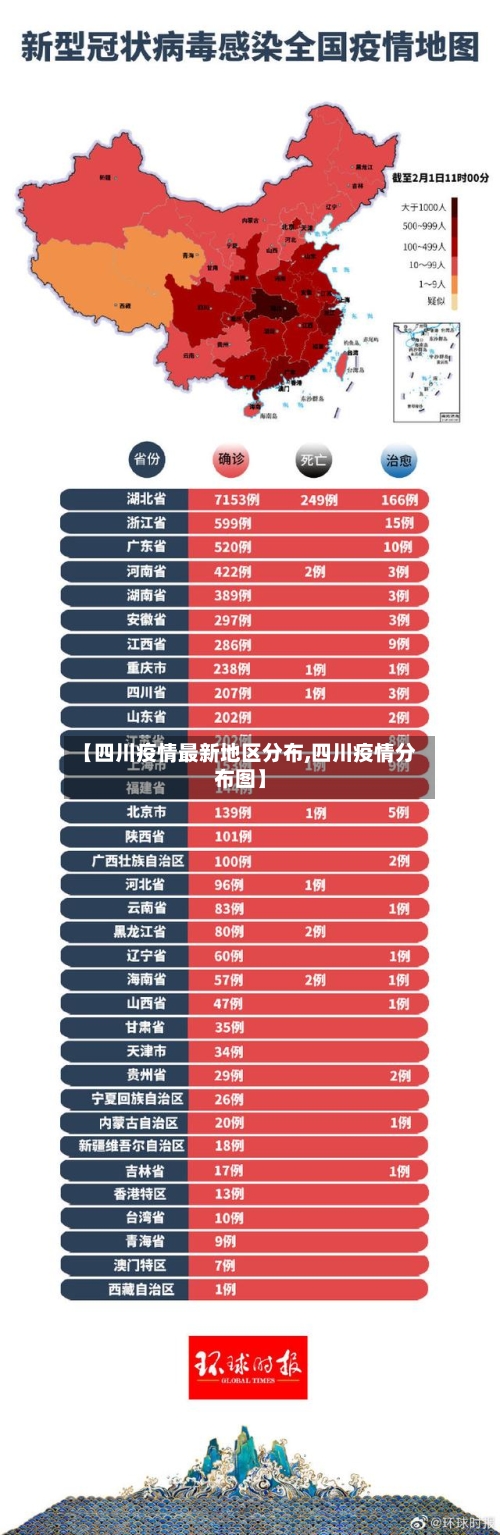【四川疫情最新地区分布,四川疫情分布图】