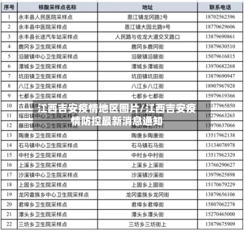 江西吉安疫情地区图片/江西吉安疫情防控最新消息通知-第2张图片