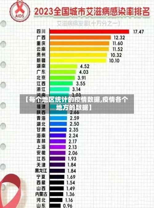 【每个地区统计的疫情数据,疫情各个地方的数据】