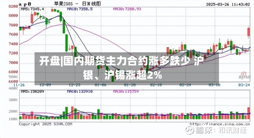 开盘|国内期货主力合约涨多跌少 沪银	、沪锡涨超2%-第2张图片