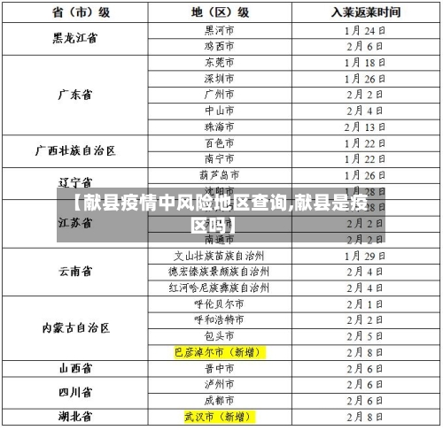 【献县疫情中风险地区查询,献县是疫区吗】