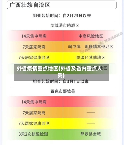 外省疫情重点地区(外省及省内重点人员)-第3张图片