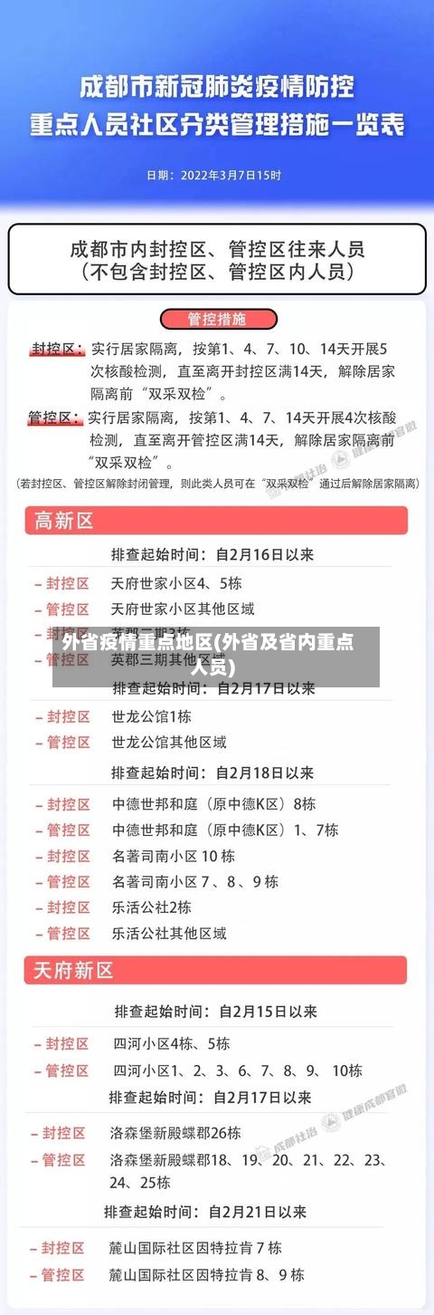 外省疫情重点地区(外省及省内重点人员)