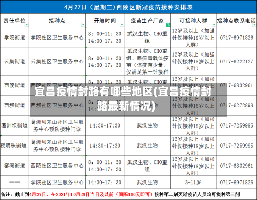 宜昌疫情封路有哪些地区(宜昌疫情封路最新情况)-第2张图片