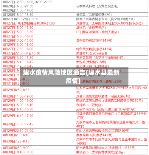 建水疫情风险地区通告(建水县最新疫情)