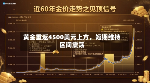 黄金重返4500美元上方，短期维持区间震荡-第2张图片