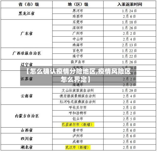 【怎么确认疫情分险地区,疫情风险区怎么界定】-第3张图片