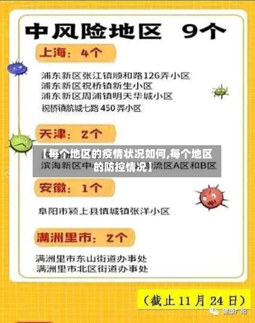 【每个地区的疫情状况如何,每个地区的防控情况】