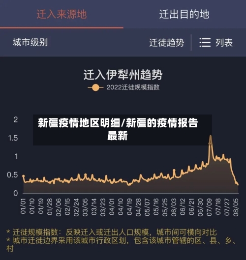 新疆疫情地区明细/新疆的疫情报告最新-第2张图片