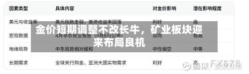 金价短期调整不改长牛	，矿业板块迎来布局良机-第2张图片