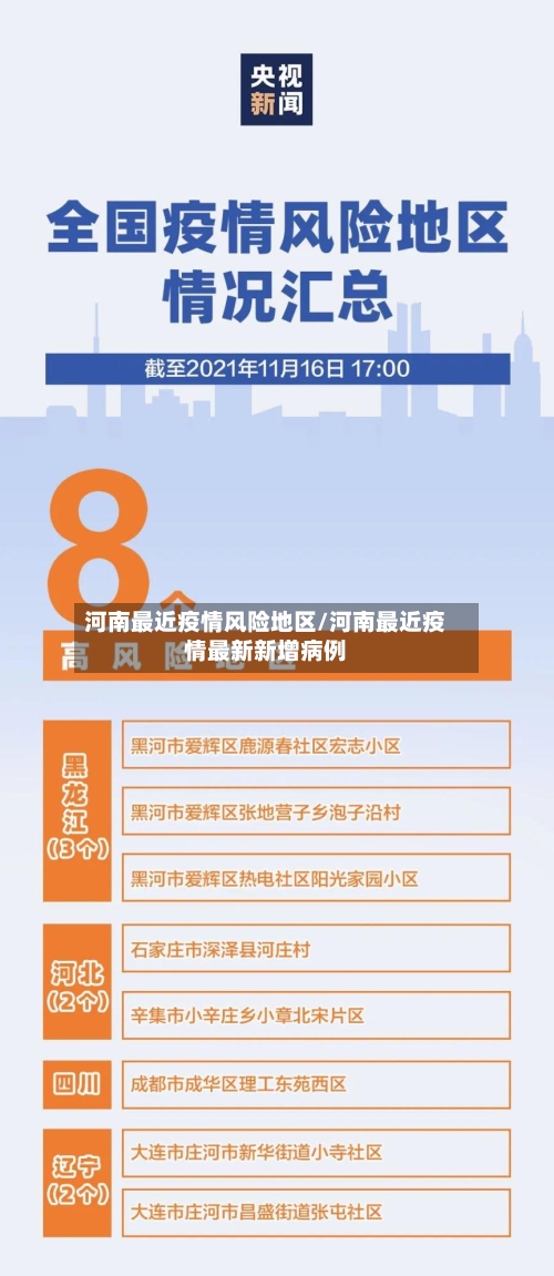 河南最近疫情风险地区/河南最近疫情最新新增病例-第2张图片