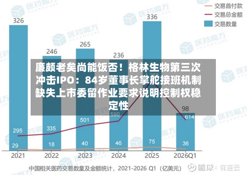 廉颇老矣尚能饭否!格林生物第三次冲击IPO:84岁董事长掌舵接班机制缺失上市委留作业要求说明控制权稳定性-第2张图片