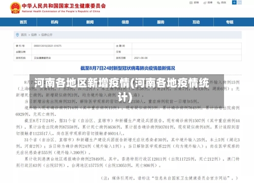 河南各地区新增疫情(河南各地疫情统计)