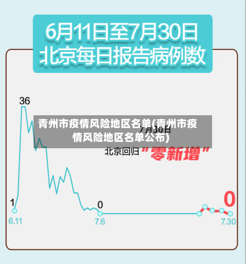 青州市疫情风险地区名单(青州市疫情风险地区名单公布)-第3张图片