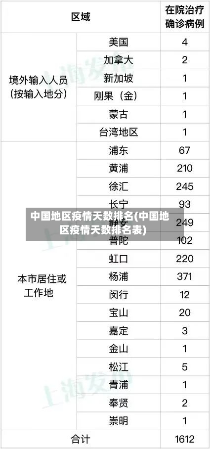 中国地区疫情天数排名(中国地区疫情天数排名表)-第2张图片