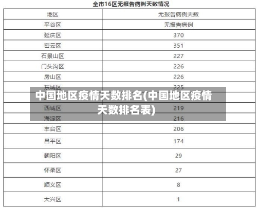 中国地区疫情天数排名(中国地区疫情天数排名表)-第3张图片