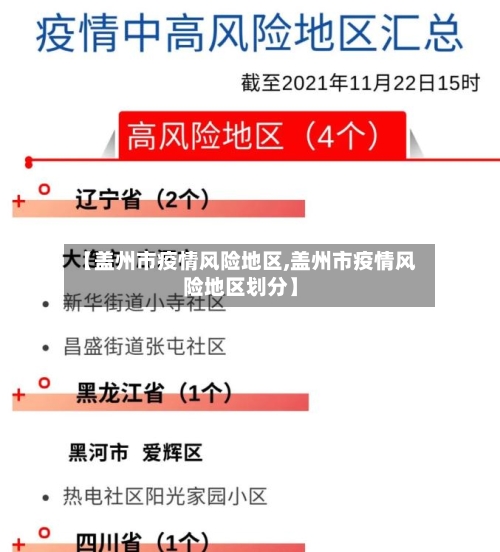 【盖州市疫情风险地区,盖州市疫情风险地区划分】