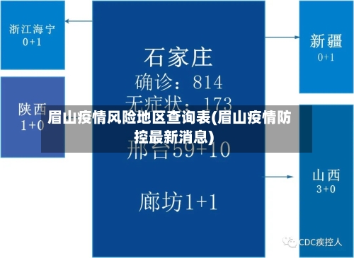眉山疫情风险地区查询表(眉山疫情防控最新消息)-第2张图片