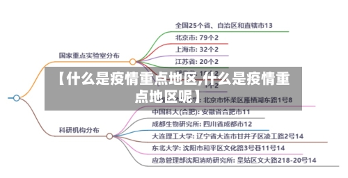 【什么是疫情重点地区,什么是疫情重点地区呢】