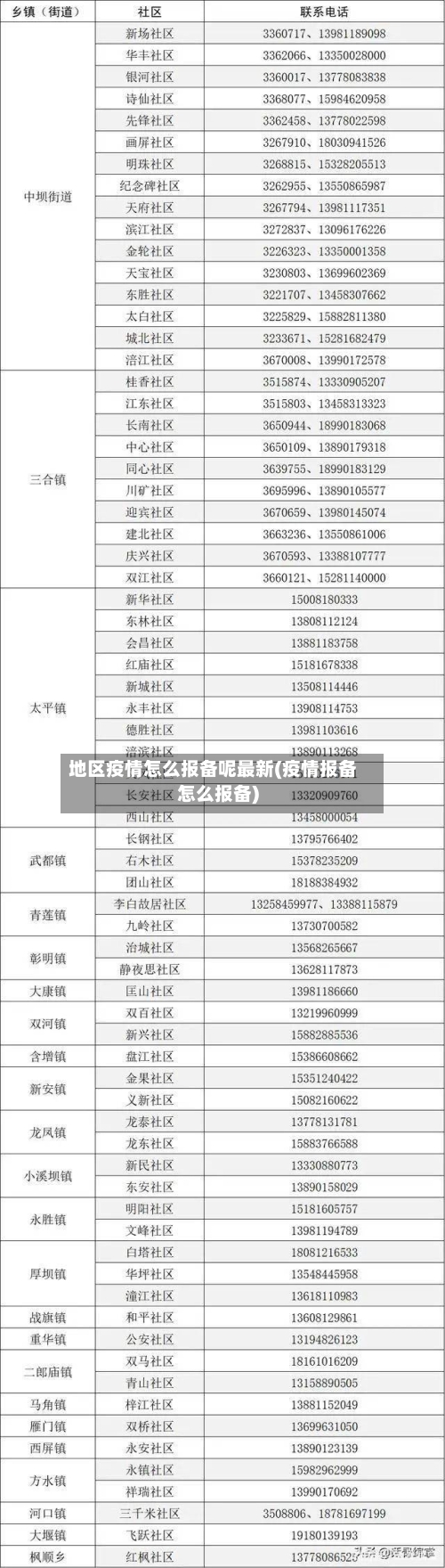 地区疫情怎么报备呢最新(疫情报备怎么报备)-第2张图片