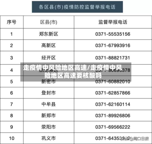 走疫情中风险地区高速/走疫情中风险地区高速要核酸吗