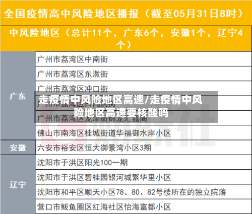 走疫情中风险地区高速/走疫情中风险地区高速要核酸吗-第3张图片