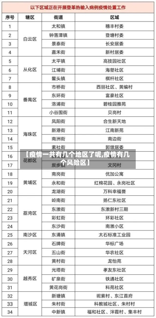 【疫情一共有几个地区了呢,疫情有几个风险区】-第2张图片