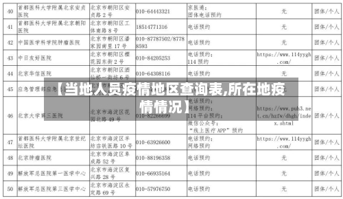 【当地人员疫情地区查询表,所在地疫情情况】-第3张图片