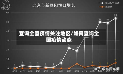 查询全国疫情关注地区/如何查询全国疫情动态-第3张图片