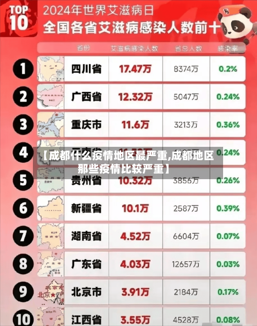 【成都什么疫情地区最严重,成都地区那些疫情比较严重】-第3张图片