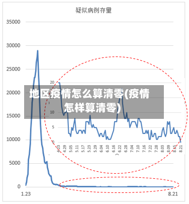 地区疫情怎么算清零(疫情怎样算清零)-第3张图片