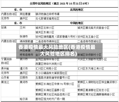 香港疫情最大风险地区(香港疫情最大风险地区排名)-第2张图片
