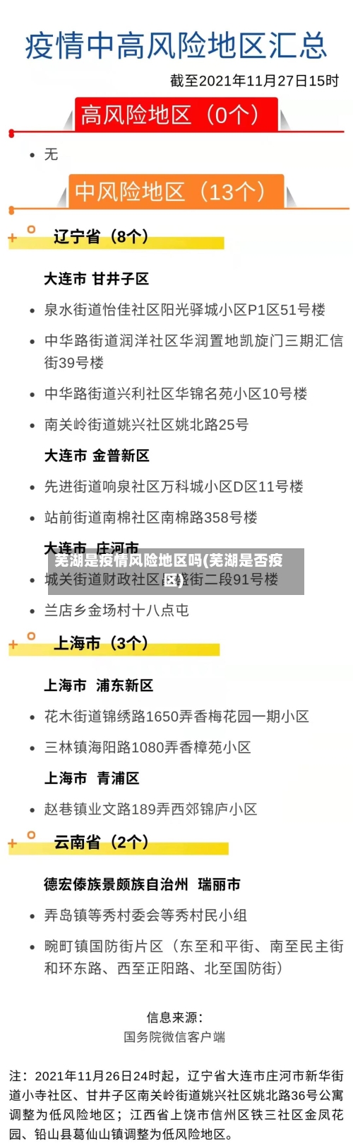 芜湖是疫情风险地区吗(芜湖是否疫区)