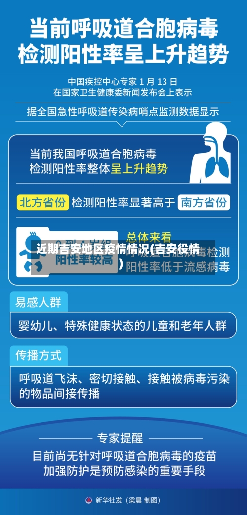 近期吉安地区疫情情况(吉安役情)