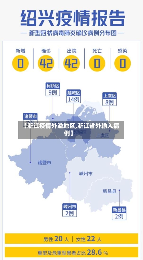 【浙江疫情外溢地区,浙江省外输入病例】