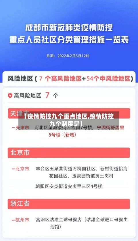 【疫情防控九个重点地区,疫情防控九个制度是】