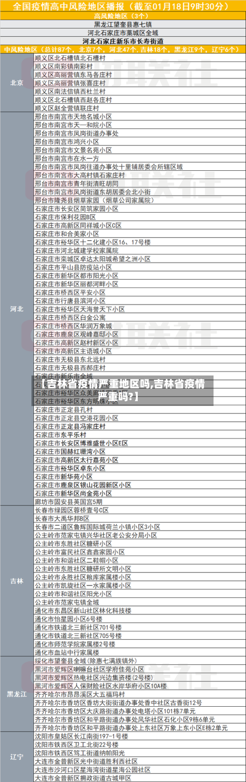 【吉林省疫情严重地区吗,吉林省疫情严重吗?】