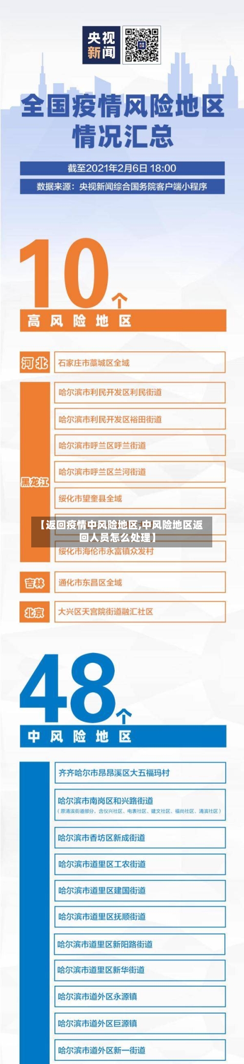 【返回疫情中风险地区,中风险地区返回人员怎么处理】-第2张图片