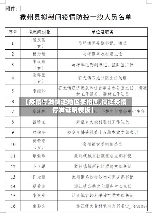 【疫情停发快递地区表格图,快递疫情停发证明模板】