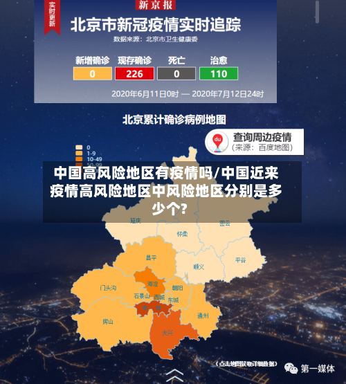 中国高风险地区有疫情吗/中国近来疫情高风险地区中风险地区分别是多少个?-第2张图片
