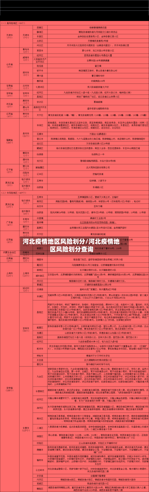 河北疫情地区风险划分/河北疫情地区风险划分查询