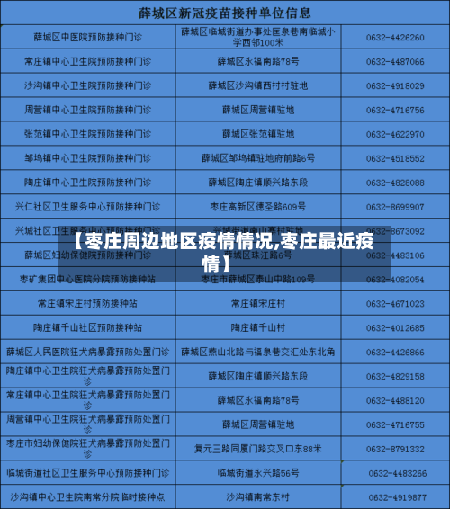 【枣庄周边地区疫情情况,枣庄最近疫情】-第2张图片