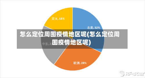 怎么定位周围疫情地区呢(怎么定位周围疫情地区呢)